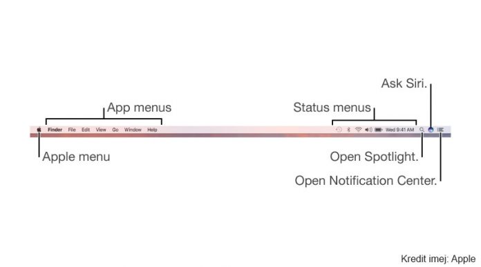 macOS-ANATOMI macOS ANATOMI